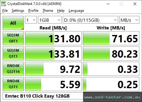 CrystalDiskMark Benchmark TEST: Emtec B110 Click Easy 128GB