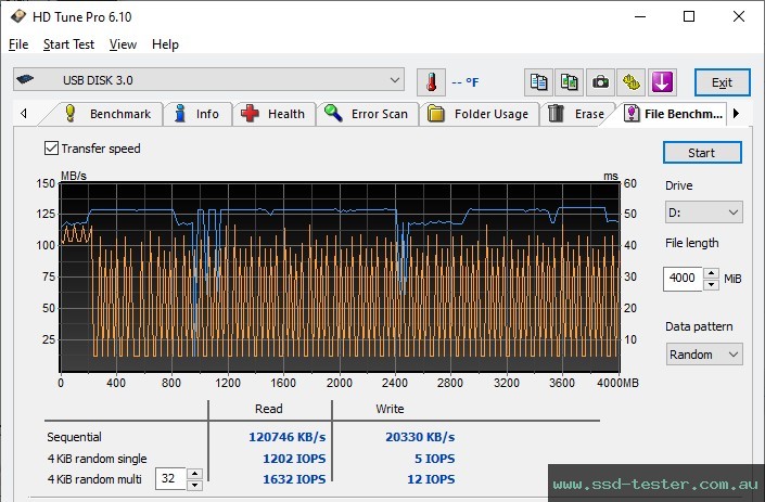 HD Tune Endurance Test TEST: Emtec B110 Click Easy 128GB