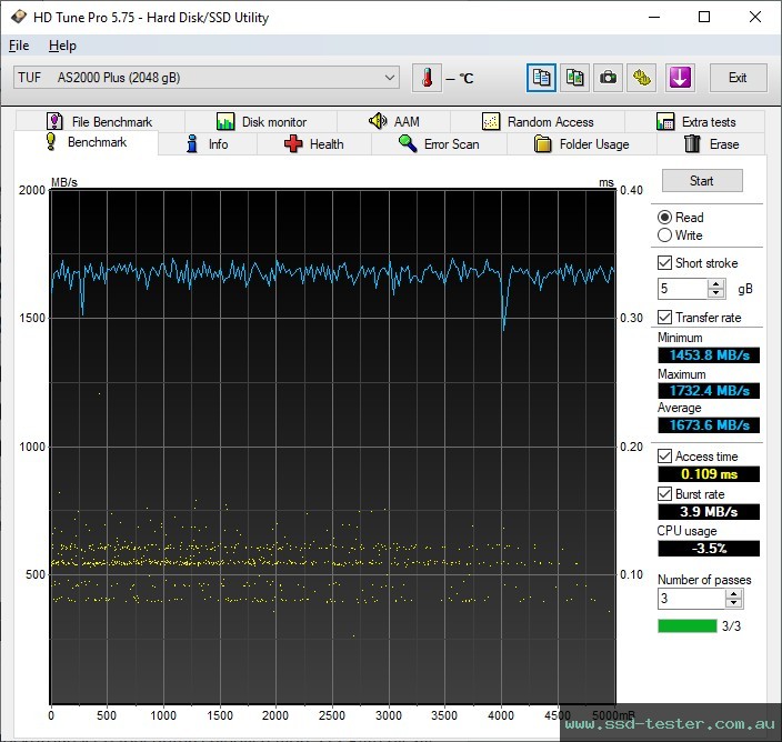 HD Tune TEST: ASUS TUF Gaming AS2000 Plus 2TB