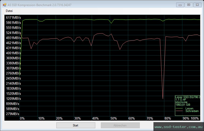 AS SSD TEST: Lexar EQ790 2TB