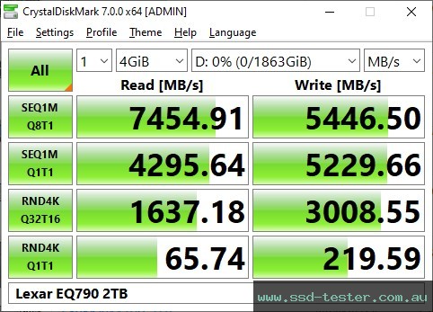 CrystalDiskMark Benchmark TEST: Lexar EQ790 2TB