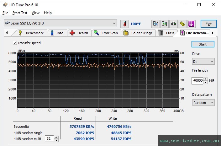HD Tune Endurance Test TEST: Lexar EQ790 2TB