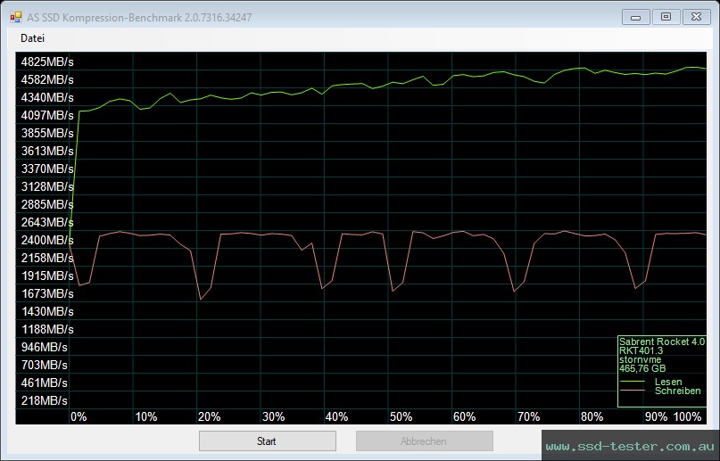 AS SSD TEST: Sabrent Rocket NVMe 4.0 500GB