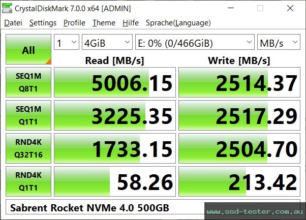 CrystalDiskMark Benchmark TEST: Sabrent Rocket NVMe 4.0 500GB