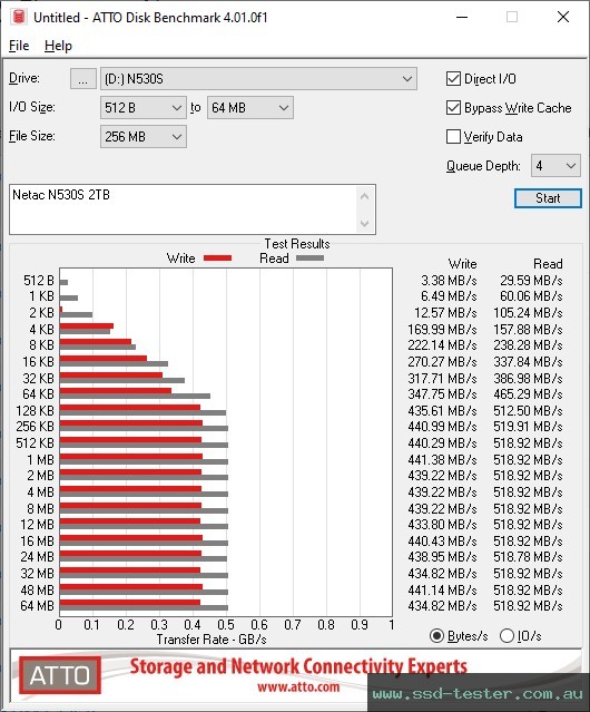 ATTO Disk Benchmark TEST: Netac N530S 2TB