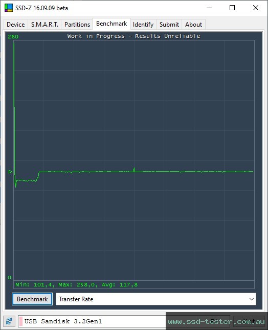 SSD-Z TEST: SanDisk Ultra Luxe USB-C 128GB