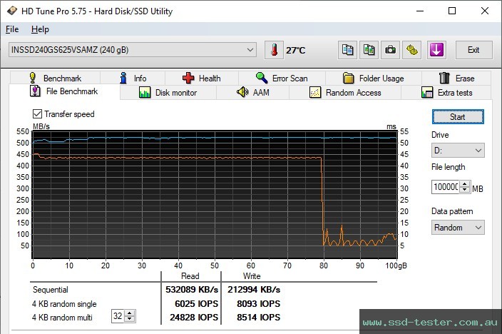 HD Tune Endurance Test TEST: Integral V Series 240GB