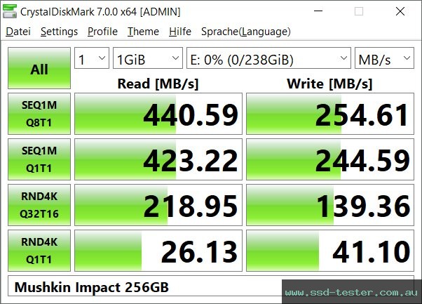 CrystalDiskMark Benchmark TEST: Mushkin Impact 256GB