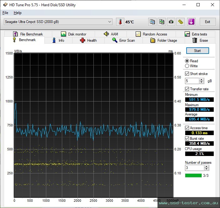 HD Tune TEST: Seagate Ultra Compact SSD 2TB