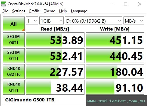 CrystalDiskMark Benchmark TEST: GiGimundo G500 2TB