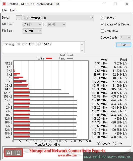 ATTO Disk Benchmark TEST: Samsung USB Flash Drive Type-C 512GB