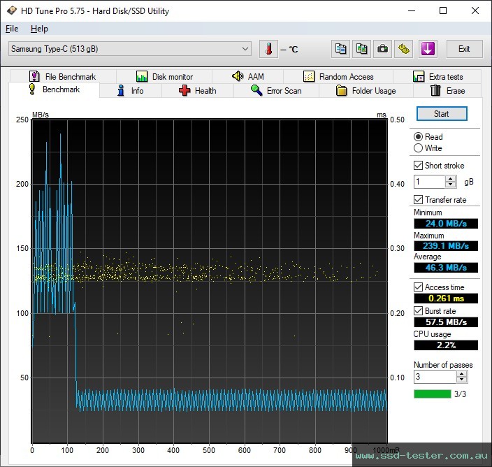 HD Tune TEST: Samsung USB Flash Drive Type-C 512GB