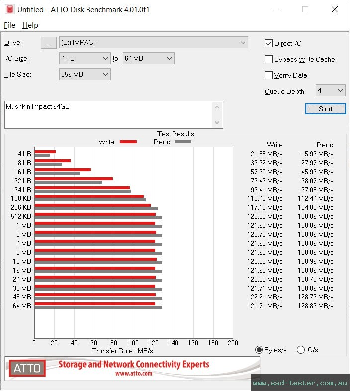 ATTO Disk Benchmark TEST: Mushkin Impact 64GB