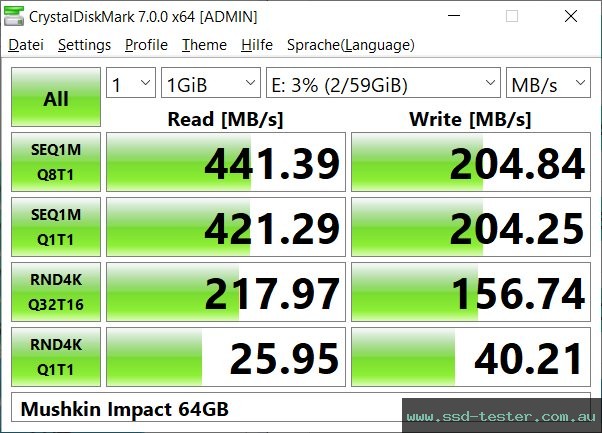 CrystalDiskMark Benchmark TEST: Mushkin Impact 64GB