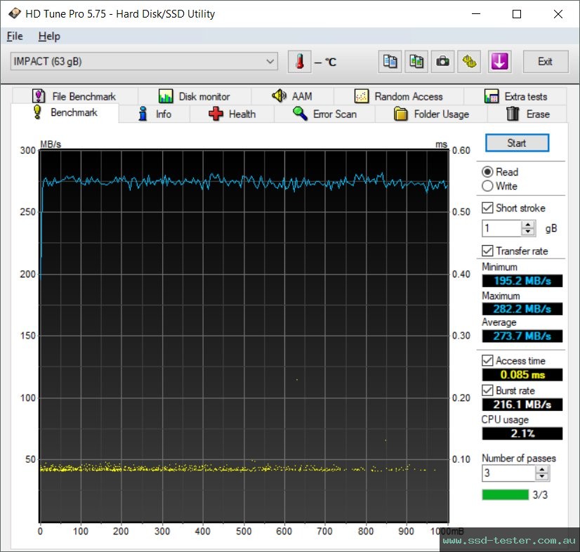 HD Tune TEST: Mushkin Impact 64GB
