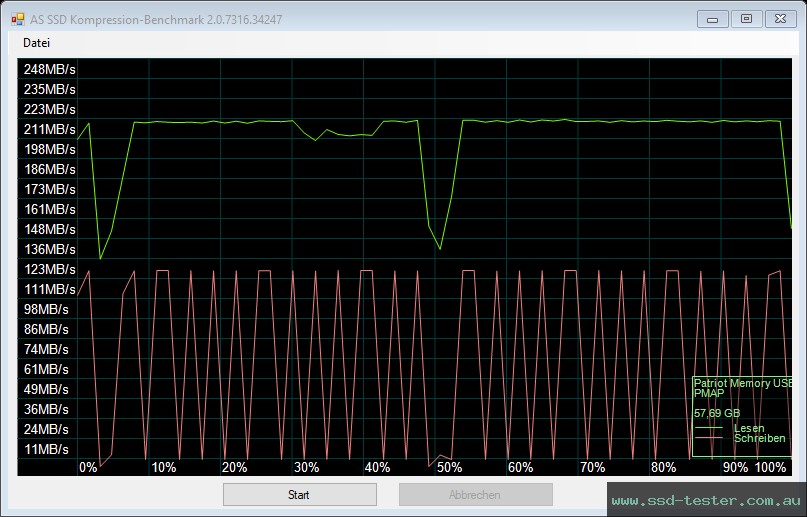 AS SSD TEST: Patriot Supersonic Boost XT 64GB