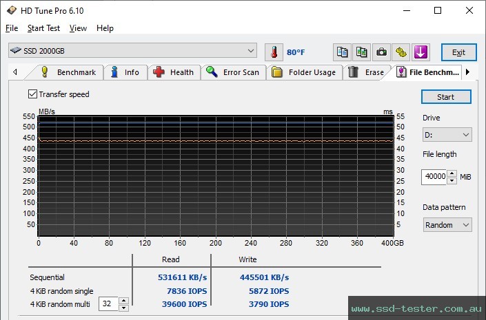 HD Tune Endurance Test TEST: Integral V Series 2TB