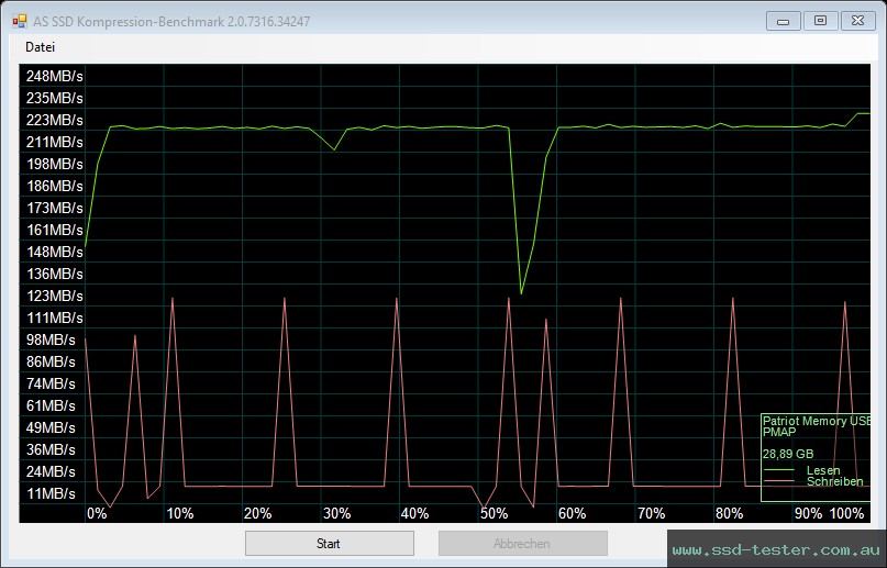 AS SSD TEST: Patriot Supersonic Boost XT 32GB