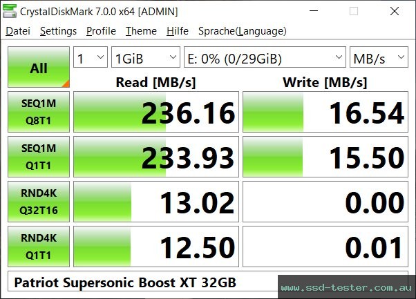 CrystalDiskMark Benchmark TEST: Patriot Supersonic Boost XT 32GB