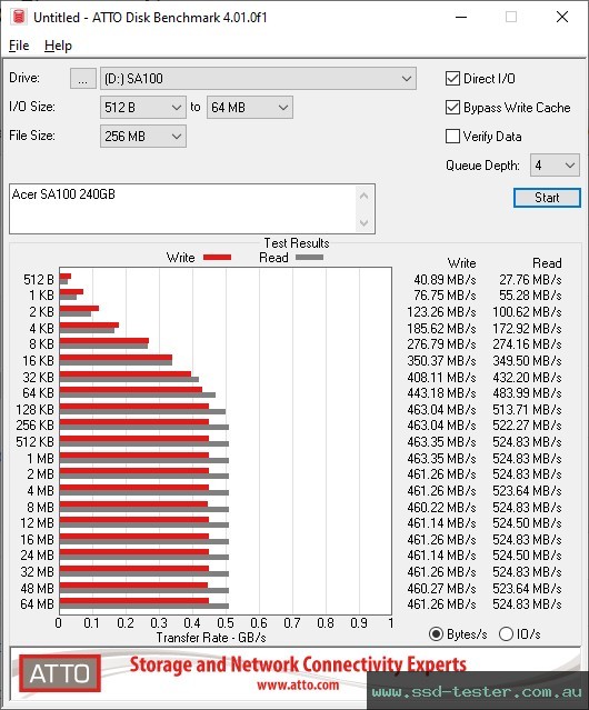 ATTO Disk Benchmark TEST: Acer SA100 240GB