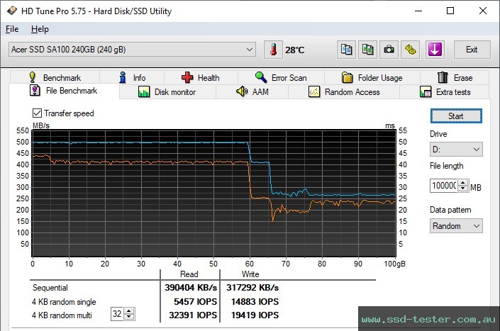HD Tune Endurance Test TEST: Acer SA100 240GB
