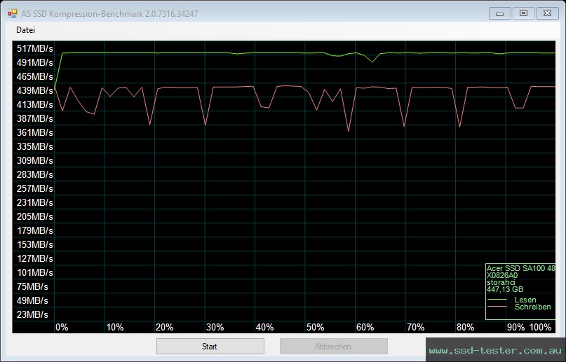 AS SSD TEST: Acer SA100 480GB