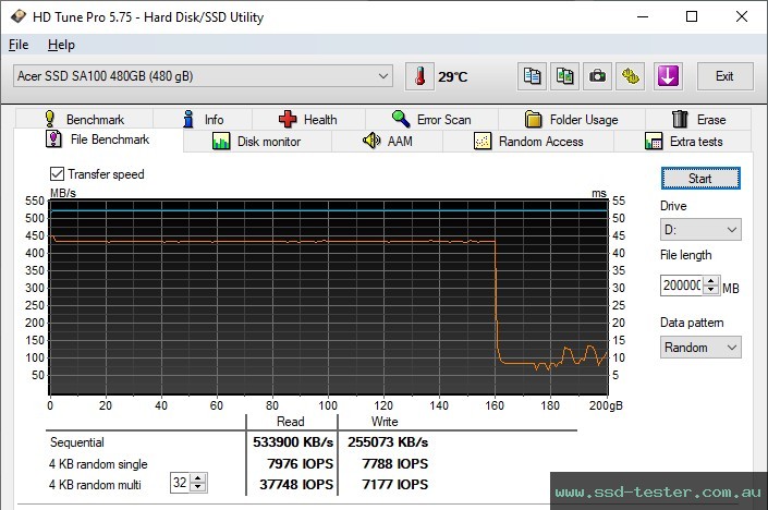 HD Tune Endurance Test TEST: Acer SA100 480GB