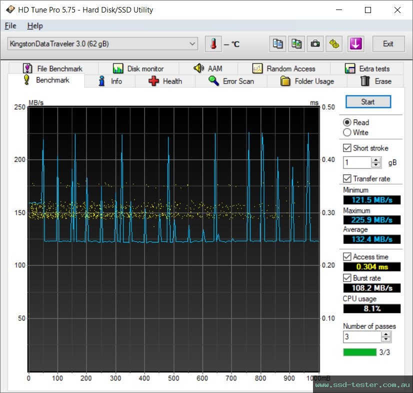 HD Tune TEST: Kingston DataTraveler Kyson 64GB