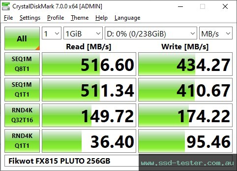 CrystalDiskMark Benchmark TEST: Fikwot FX815 PLUTO 256GB