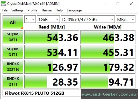 CrystalDiskMark Benchmark TEST: Fikwot FX815 PLUTO 512GB