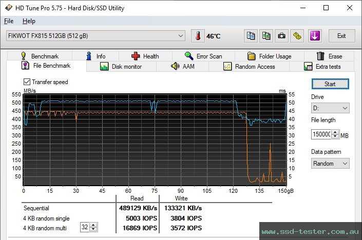 HD Tune Endurance Test TEST: Fikwot FX815 PLUTO 512GB