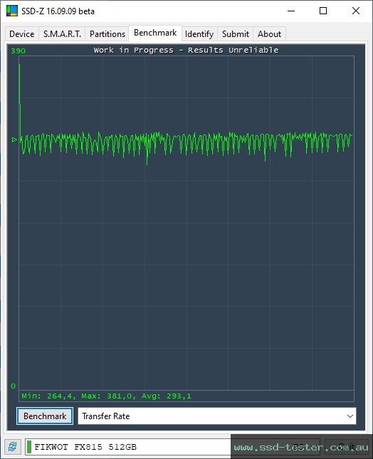 SSD-Z TEST: Fikwot FX815 PLUTO 512GB