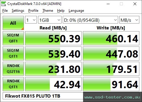 CrystalDiskMark Benchmark TEST: Fikwot FX815 PLUTO 1TB