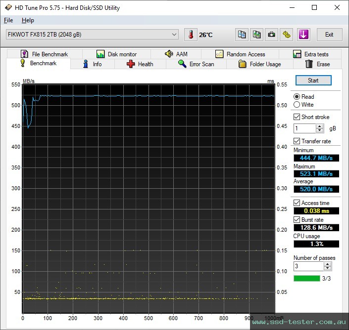 HD Tune TEST: Fikwot FX815 PLUTO 2TB