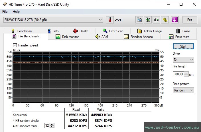 HD Tune Endurance Test TEST: Fikwot FX815 PLUTO 2TB