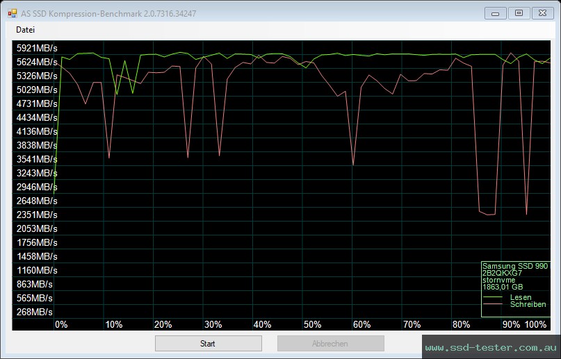 AS SSD TEST: Samsung 990 EVO Plus 2TB
