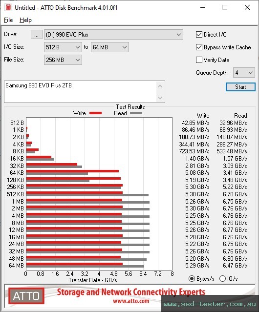ATTO Disk Benchmark TEST: Samsung 990 EVO Plus 2TB