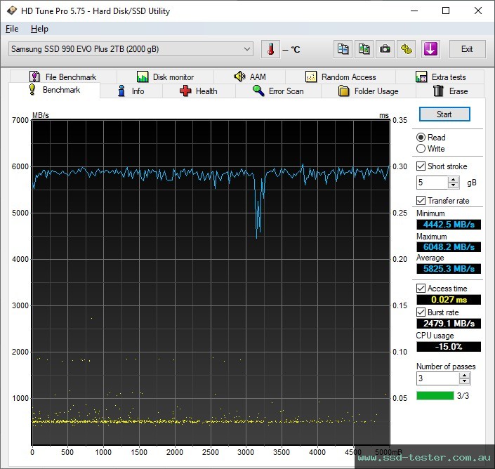 HD Tune TEST: Samsung 990 EVO Plus 2TB