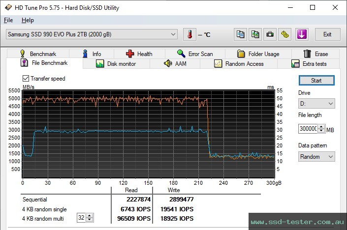 HD Tune Endurance Test TEST: Samsung 990 EVO Plus 2TB