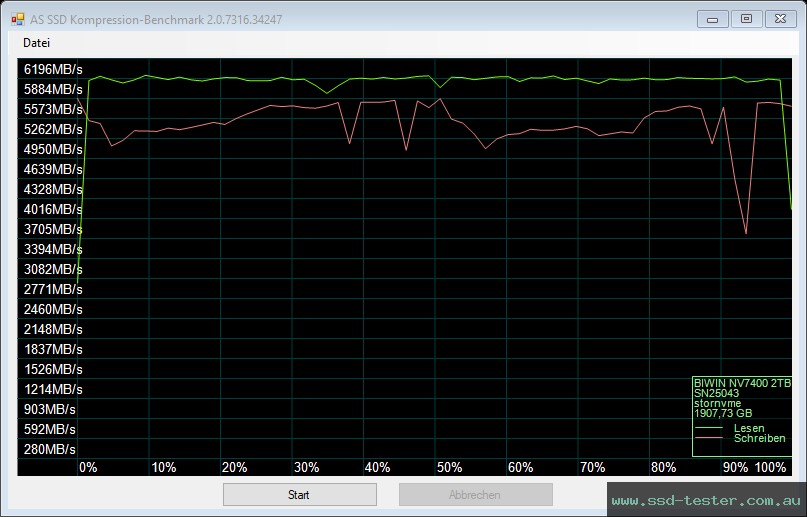 AS SSD TEST: Biwin Black Opal NV7400 2TB