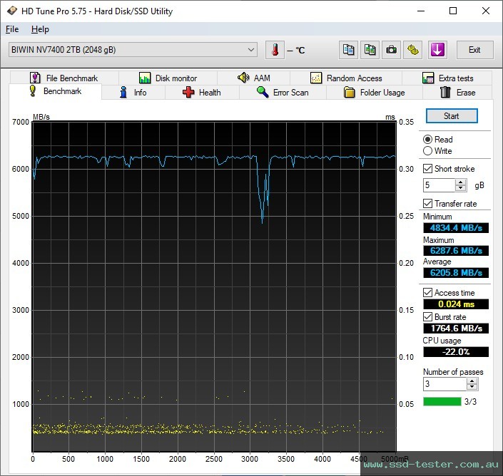 HD Tune TEST: Biwin Black Opal NV7400 2TB