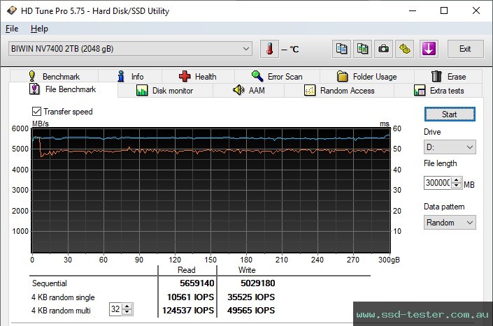 HD Tune Endurance Test TEST: Biwin Black Opal NV7400 2TB