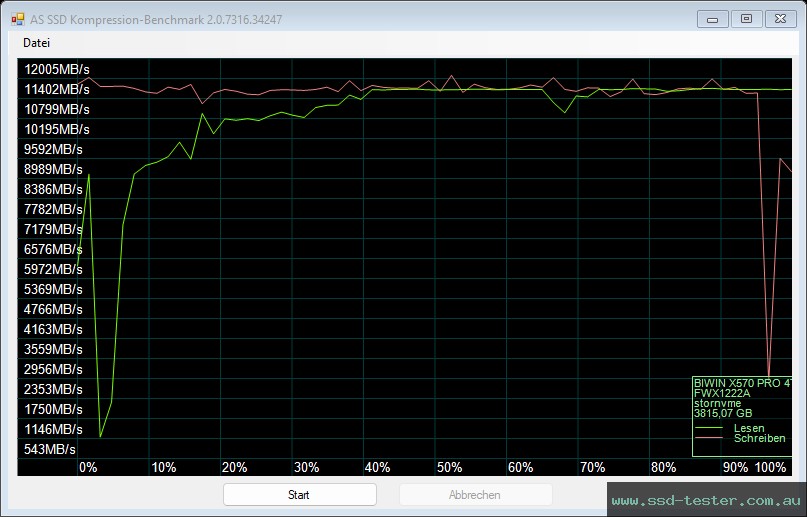 AS SSD TEST: Biwin Black Opal X570 PRO 4TB