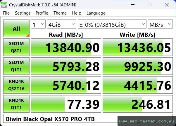 CrystalDiskMark Benchmark TEST: Biwin Black Opal X570 PRO 4TB