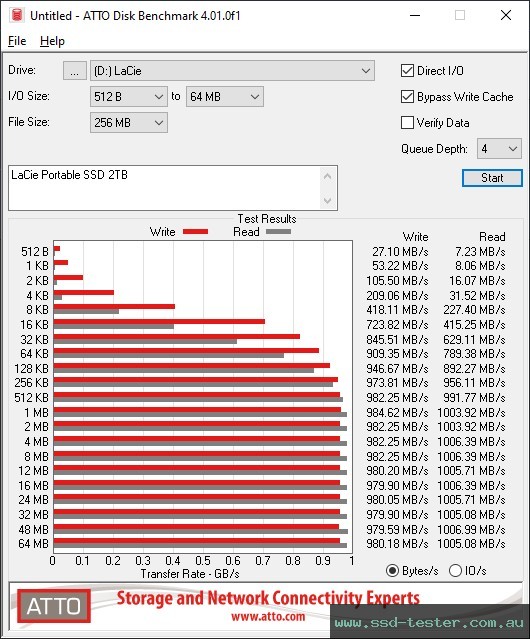 ATTO Disk Benchmark TEST: LaCie Portable SSD 2TB