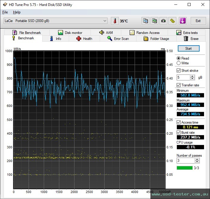HD Tune TEST: LaCie Portable SSD 2TB
