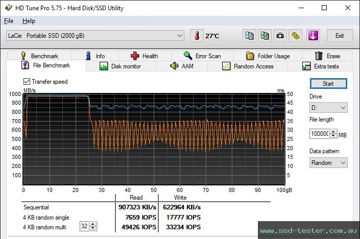 HD Tune Endurance Test TEST: LaCie Portable SSD 2TB