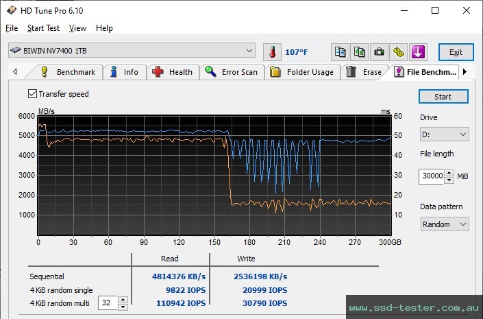 HD Tune Endurance Test TEST: Biwin Black Opal NV7400 1TB