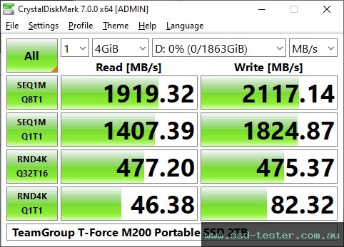 CrystalDiskMark Benchmark TEST: TeamGroup T-Force M200 Portable SSD 2TB