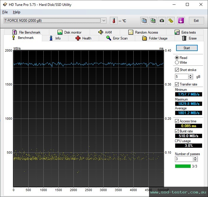 HD Tune TEST: TeamGroup T-Force M200 Portable SSD 2TB